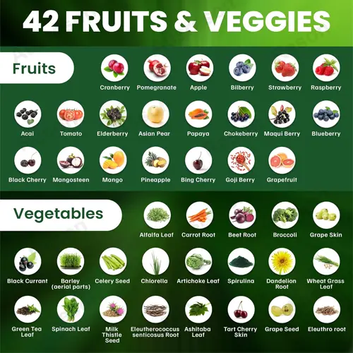 Multivitamin & Multimineral Capsules Manufacturer | Reson