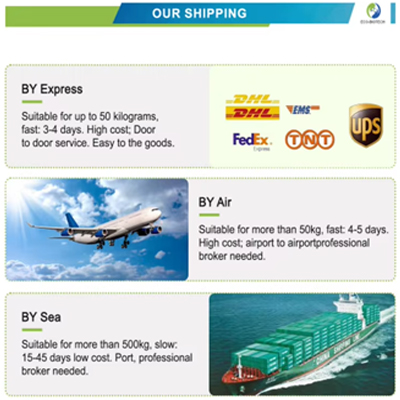 DHL VS FedEx: What is the difference?