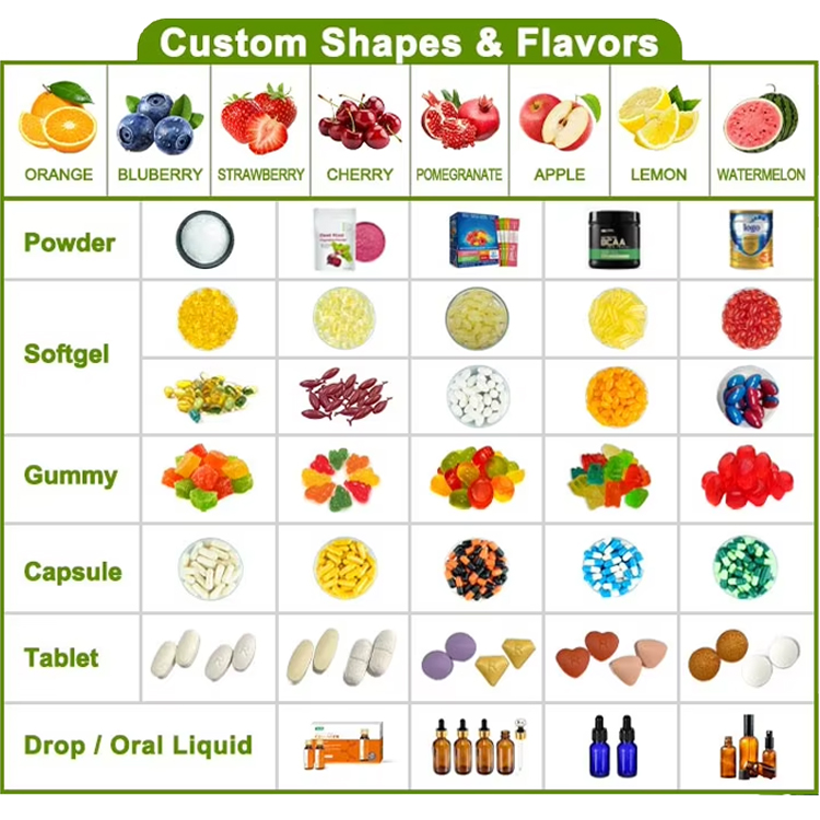 Custom Supplement Formulation