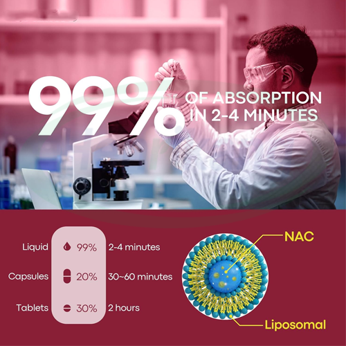 Liposomal N-Acetyl L-Cysteine NAC Drops Liver Health | Ausreson