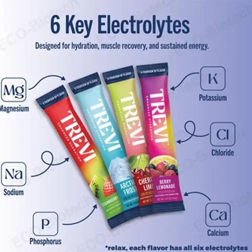 Sugar Free Electrolytes drink bulk supplier | Reson