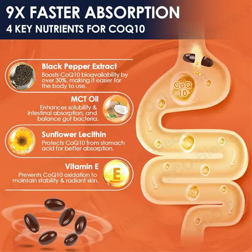 ubiquinol coq10 softgels | Heart health antioxidants| Reson